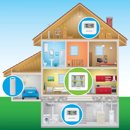 (01096M) new & Station AcuRite Indoor/Outdoor Temperature with Sensors 3 Humidity