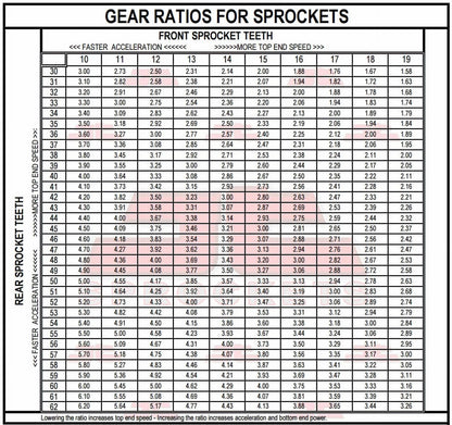 & 80-81 G,H-USA high quality JT Front Sproket Rear Sprockets IT125 for YAMAHA Kit